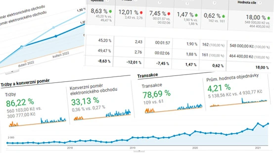 Online marketing a SEO